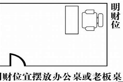 办公室财位